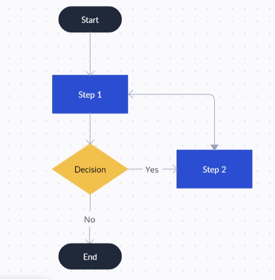 quality tools for problem solving